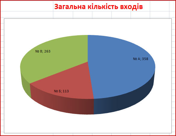 Аналітичний звіт про впровадження netschool, Net Школа Україна